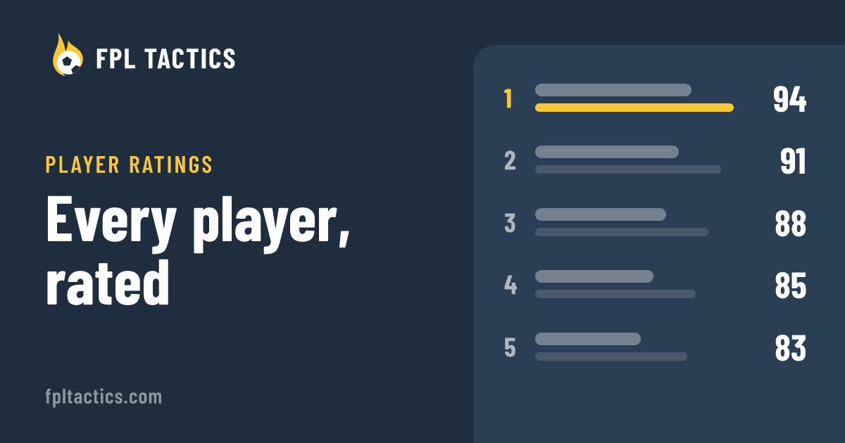 FPL Predicted Points & Player Ratings 2026/27 | FPL Tactics